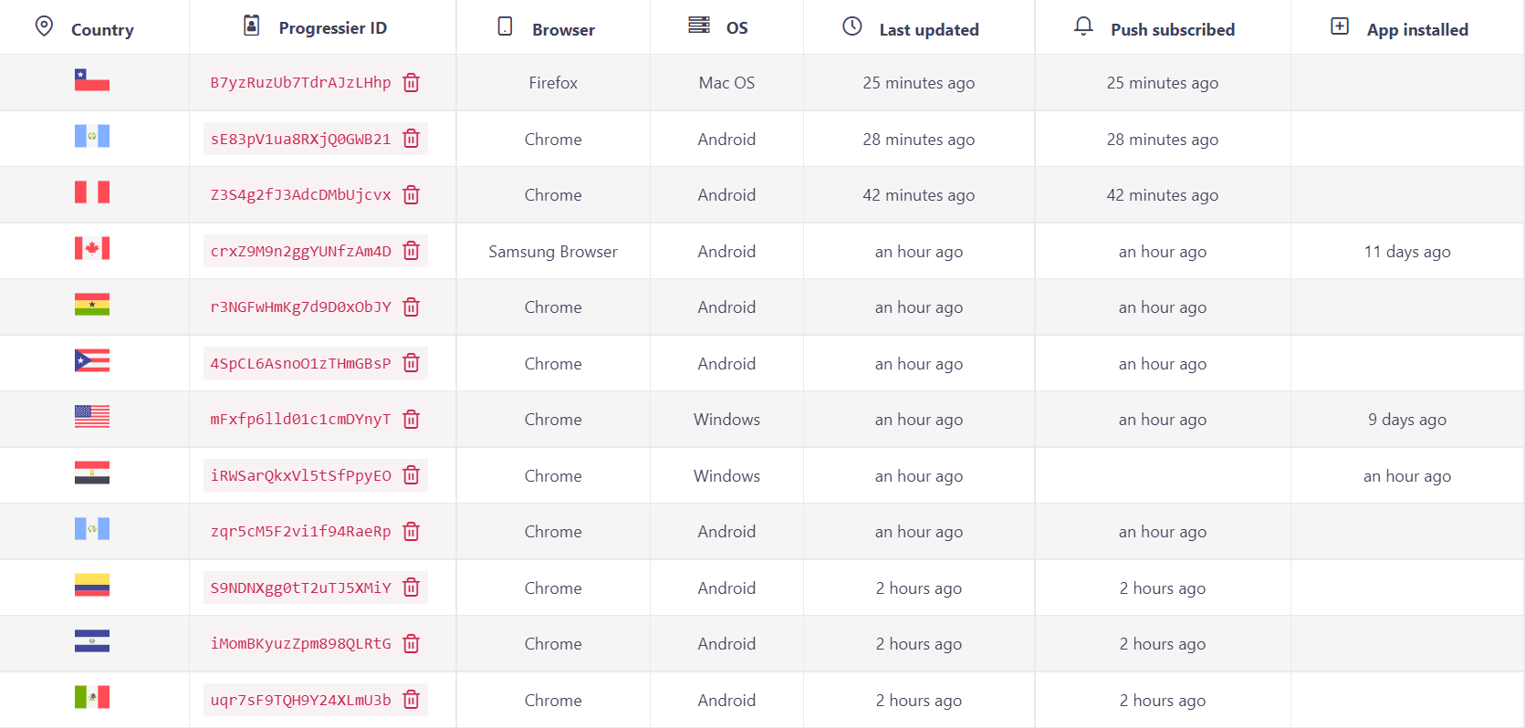 Illustration screenshot for Deep User Analytics