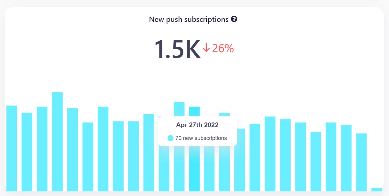 Illustration screenshot for Push Notification Analytics
