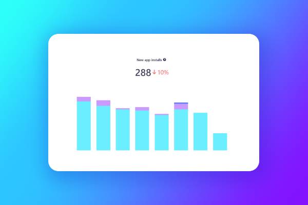 PWA analytics